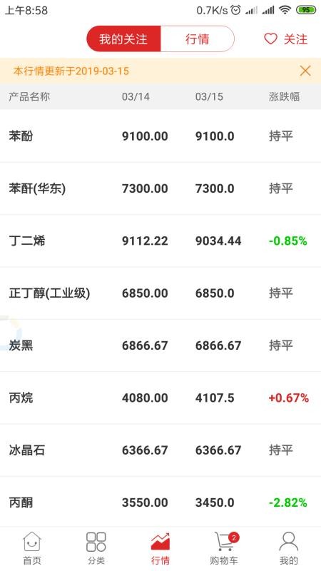 红眼兔商城v2.7.7