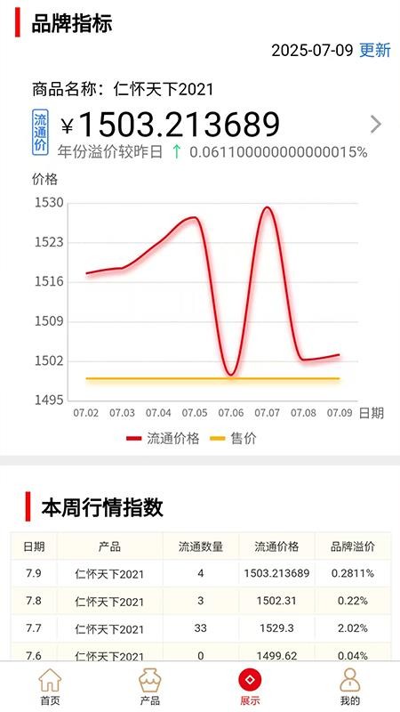 坤轮酒世界v1000