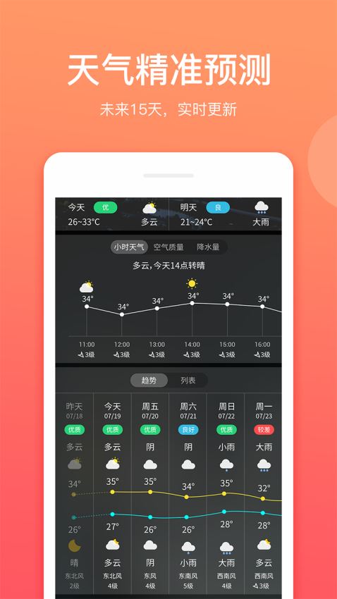 喵喵天气预报v1.1.0