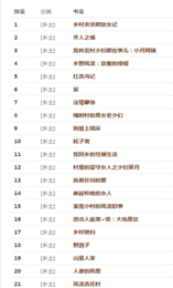 疯情书库免费版v4.09.00