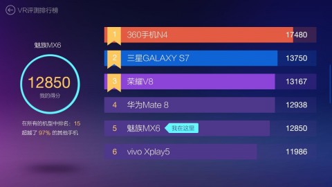 鲁大师VR评测v1.1.0.17.0629