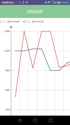 妙郎中经络检测v1.48
