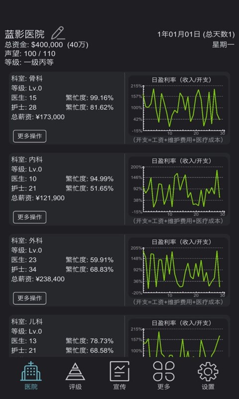 模拟经营超神经医院v1.4