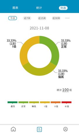测了么日记v1.0.112
