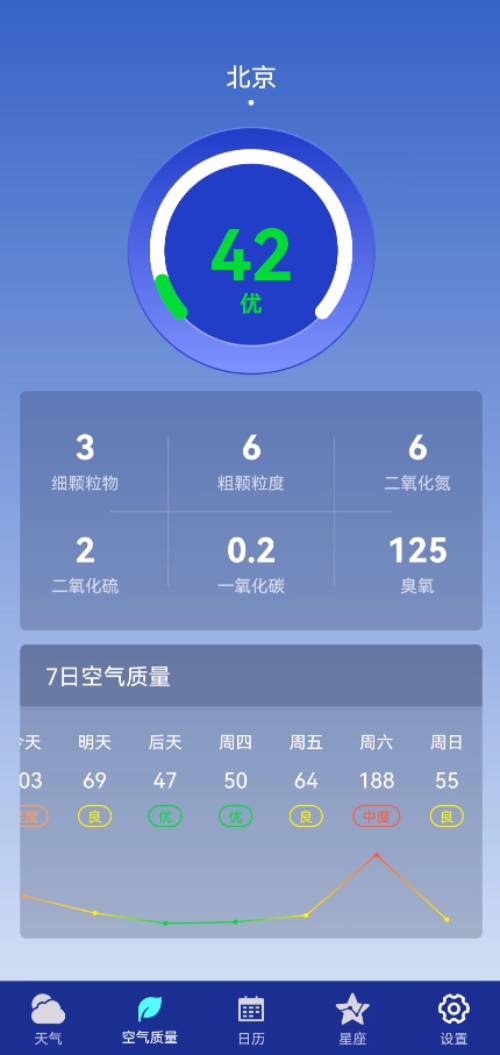 早间天气v1.0.0